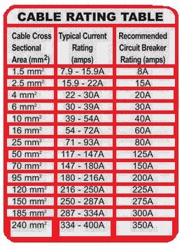 cable voltage rating explained.